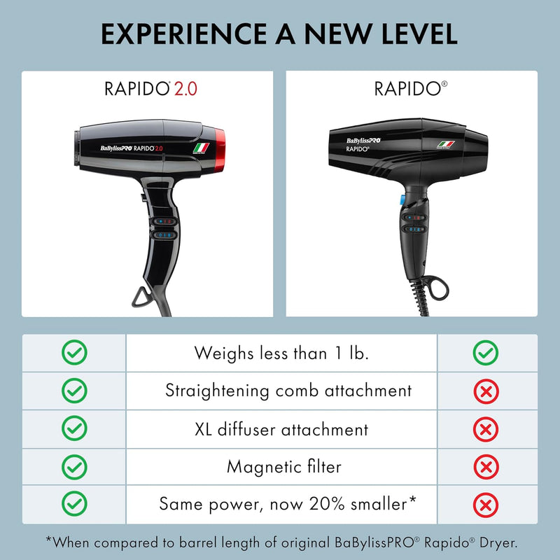 BAB-PRO RAPIDO 2.0 DRYER (BRAP2)