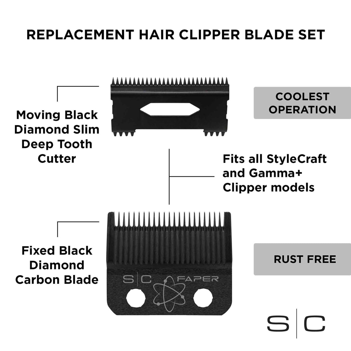 STYLECRAFT FAPER CLIPPER BLADE SET (SC520B)